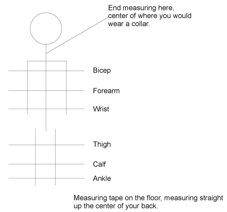 Measurement figure